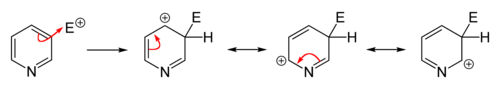 substitution in the 3-position