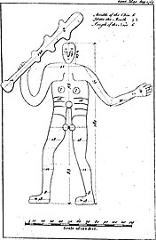 1764, first known drawing from the Gentleman's Magazine with measurements, including the height of 180 feet (55 m)[41]