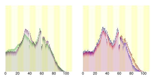 葛飾区人口分布圖