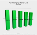 Prévisions sur l'évolution de la population de Lodz