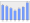 Evolucion de la populacion 1962-2008