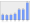 Evolucion de la populacion 1962-2008