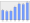 Evolucion de la populacion 1962-2008