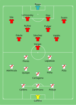 Aufstellung Peru gegen Chile