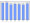 Evolucion de la populacion 1962-2008