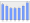 Evolucion de la populacion 1962-2008