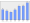 Evolucion de la populacion 1962-2008