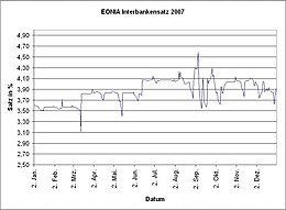 EONIA Interbankensatz 2007.JPG