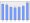 Evolucion de la populacion 1962-2008