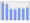 Evolucion de la populacion 1962-2008