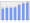 Evolucion de la populacion 1962-2008