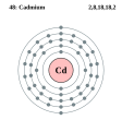 Elektroonenskel