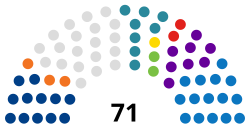 Panama_National_Assembly_2024.svg