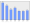 Evolucion de la populacion 1962-2008