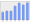 Evolucion de la populacion 1962-2008