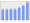 Evolucion de la populacion 1962-2008