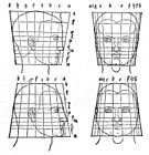 Étude de Dürer sur les proportions humaines