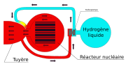 Vignette pour Propulsion nucléaire thermique