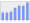 Evolucion de la populacion 1962-2008