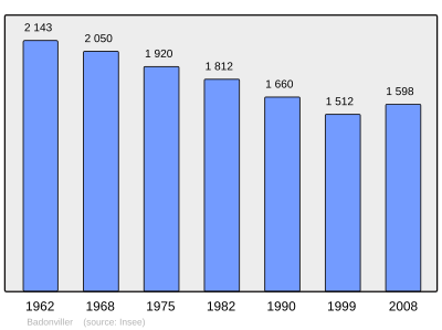 Referanse: INSEE