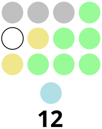 Romblon Provincial Board composition