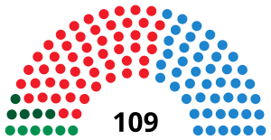 Elecciones al Parlamento de Andalucía de 2000