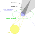 holdfogyatkozás