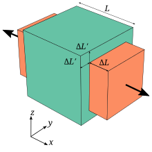 PoissonRatio.svg