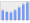 Evolucion de la populacion 1962-2008