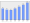 Evolucion de la populacion 1962-2008