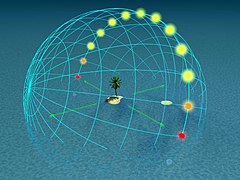 20° : le Soleil culmine à 70° d'altitude et disparaît sous l'horizon selon une trajectoire inclinée de 70° par rapport à celui-ci. Le crépuscule dure une heure treize minutes.