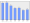 Evolucion de la populacion 1962-2008