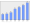 Evolucion de la populacion 1962-2008