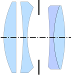 Zeiss Tessar (Rudolph, 1902)[5]