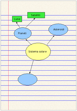 Mappa mentale