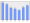 Evolucion de la populacion 1962-2008