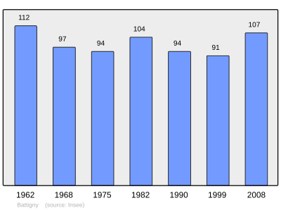 Referanse: INSEE