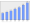 Evolucion de la populacion 1962-2008