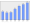 Evolucion de la populacion 1962-2008