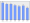 Evolucion de la populacion 1962-2008