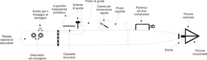 Partendo dall'alto: vista superiore, laterale sinistra e laterale destra di un siluro a lenta corsa