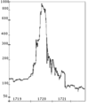 Image 9Chart of the South Sea Company's stock prices. The rapid inflation of the stock value in the 1710s led to the Bubble Act 1720, which restricted the establishment of companies without a royal charter. (from Corporation)