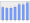 Evolucion de la populacion 1962-2008