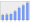 Evolucion de la populacion 1962-2008