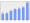 Evolucion de la populacion 1962-2008