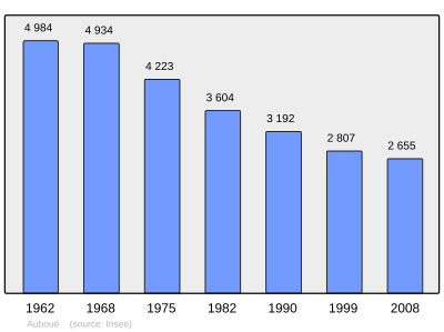 Referanse: INSEE