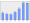 Evolucion de la populacion 1962-2008