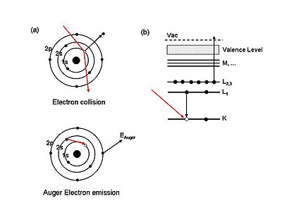 Emissione Auger