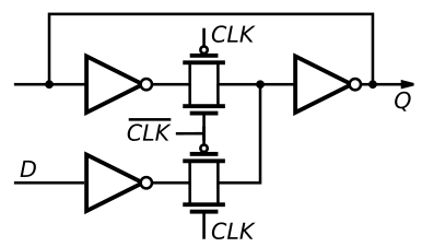 A gated D latch in pass transistor logic, similar to the ones in the CD4042 or the CD74HC75 integrated circuits