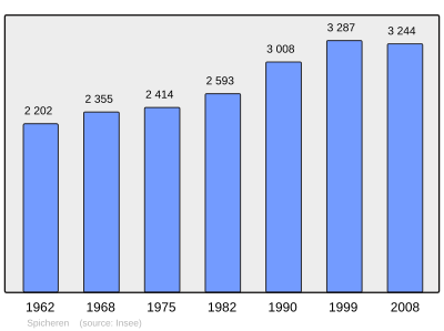 Referanse: INSEE